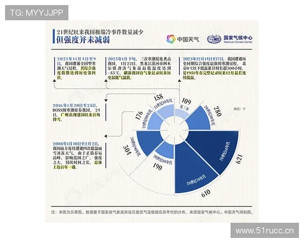 赖斯创造力局限性分析：中场组织与进攻参与度