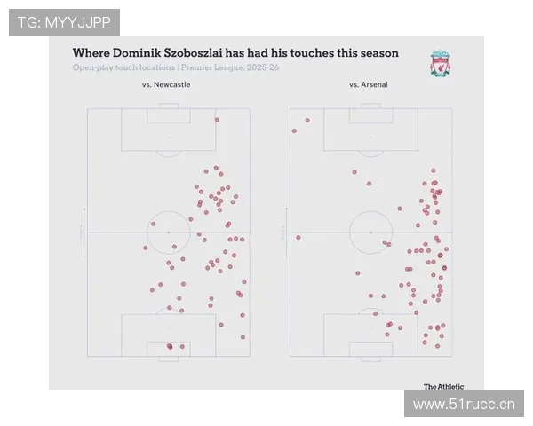 利物浦高强度拼抢策略延续，控场能力下滑对比赛稳定性造成影响