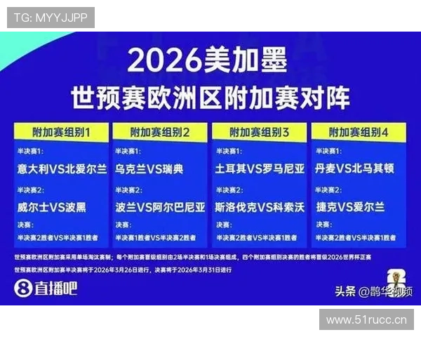 2026世界杯小组赛积分格局全面预测