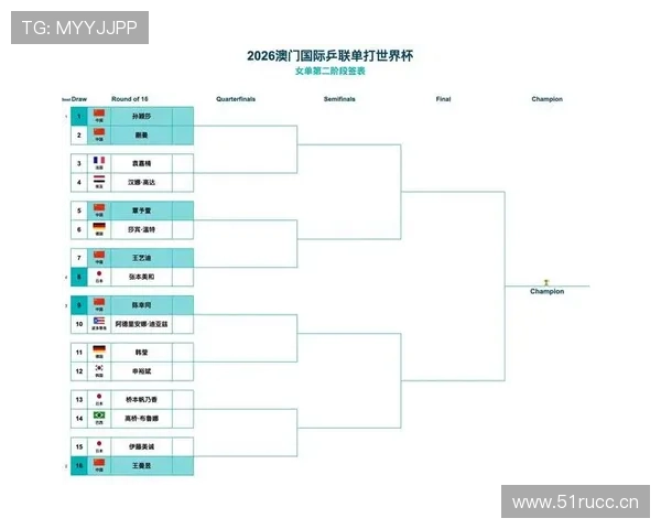 2026世界杯跨时区比赛对赛程编排有什么规则